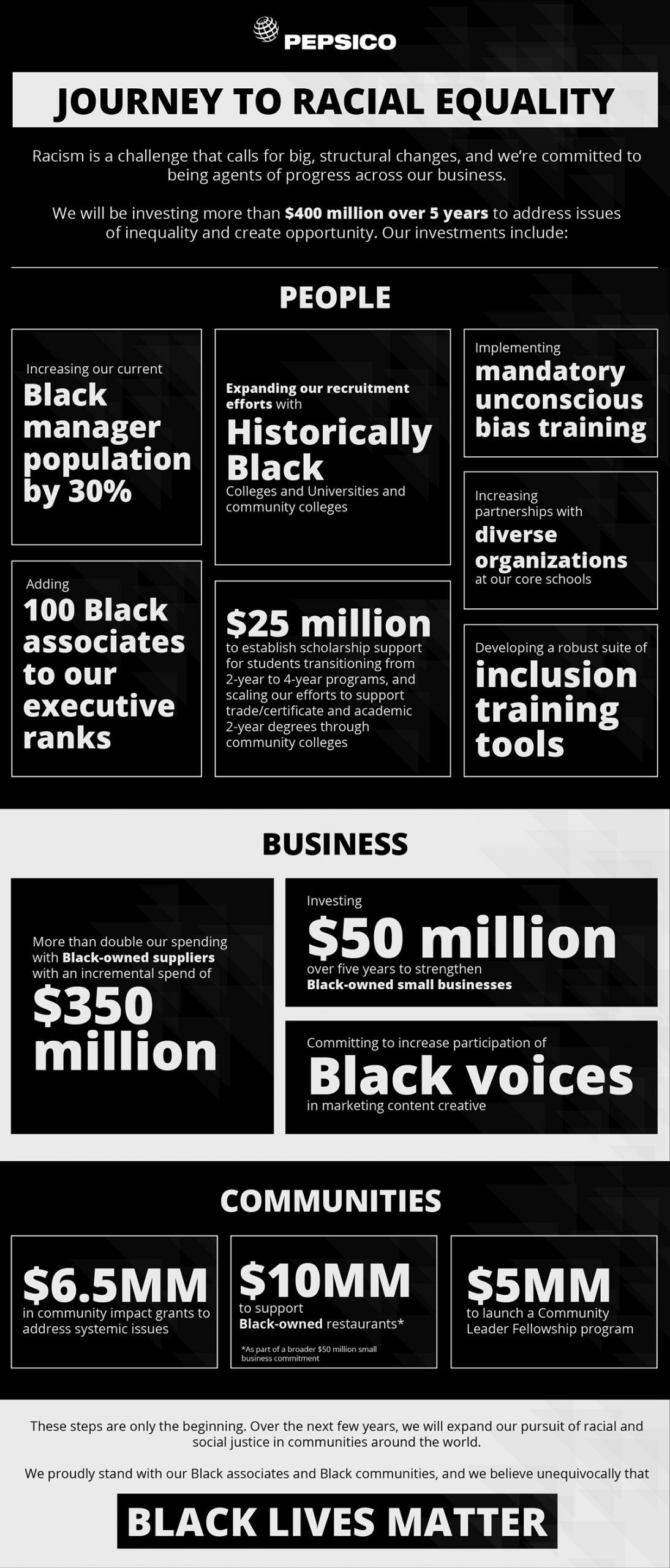 PepsiCoJourneyToRacialEqualityInfographicMHProNews
