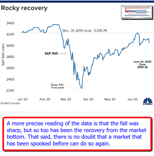 RockyStockMarketRecoveryCNBC6.24.2020ManufacturedHomeProNews