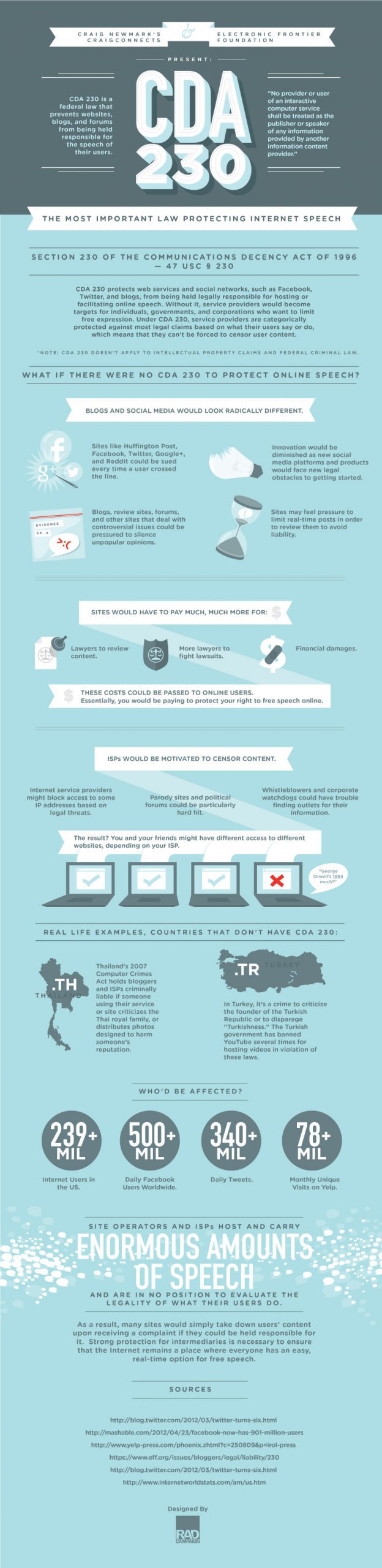 Section230InfographicEFFElectronicFreedomFoundationManufacturedHomeProNews