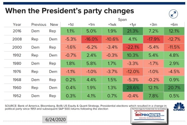 WhenPresidentsPartyChangesImpactOnstocksMHProNews