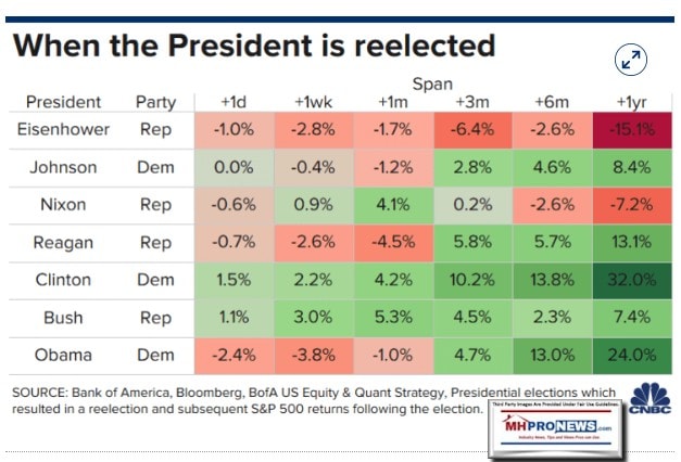 WhenPresidentsPartyReelectedCNBC6.24.2020MHProNews