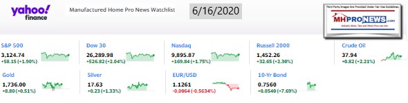 Yahoo09MarketClosingIndicatorsManufacturedHomeProNews6.16.2020MHProNews