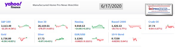 Yahoo09MarketClosingIndicatorsManufacturedHomeProNews6.17.2020MHProNews