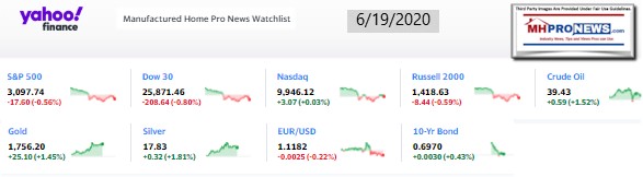 Yahoo09MarketClosingIndicatorsManufacturedHomeProNews6.19.2020MHProNews