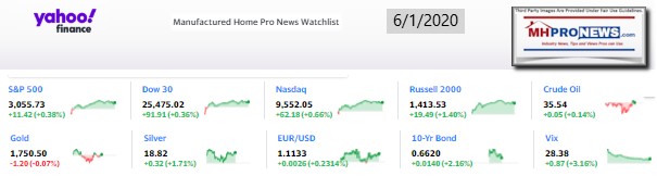 Yahoo10MarketClosingIndicatorsManufacturedHomeProNews6.01.2020MHProNews