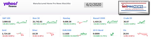 Yahoo10MarketClosingIndicatorsManufacturedHomeProNews6.03.2020MHProNews