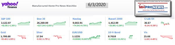 Yahoo10MarketClosingIndicatorsManufacturedHomeProNews6.03.2020MHProNews1