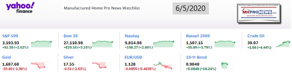 Yahoo10MarketClosingIndicatorsManufacturedHomeProNews6.05.2020MHProNews