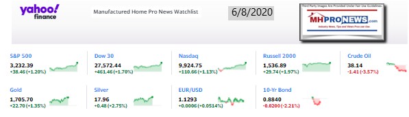 Yahoo10MarketClosingIndicatorsManufacturedHomeProNews6.08.2020MHProNews