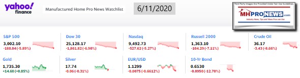 Yahoo10MarketClosingIndicatorsManufacturedHomeProNews6.11.2020MHProNews