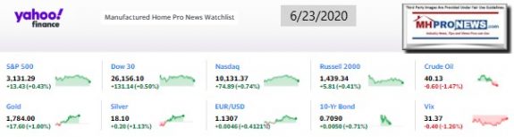 Yahoo10MarketClosingIndicatorsManufacturedHomeProNews6.23.2020MHProNews