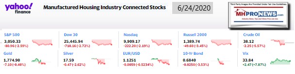 Yahoo10MarketClosingIndicatorsManufacturedHomeProNews6.24.2020MHProNews