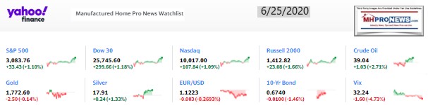 Yahoo10MarketClosingIndicatorsManufacturedHomeProNews6.25.2020MHProNews