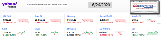 Yahoo10MarketClosingIndicatorsManufacturedHomeProNews6.26.2020MHProNews