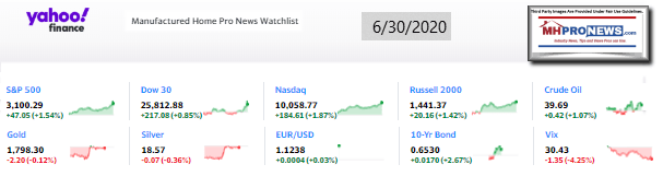 Yahoo10MarketClosingIndicatorsManufacturedHomeProNews6.30.2020MHProNews