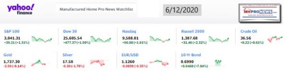 Yahoo9MarketClosingIndicatorsManufacturedHomeProNews6.12.2020MHProNews