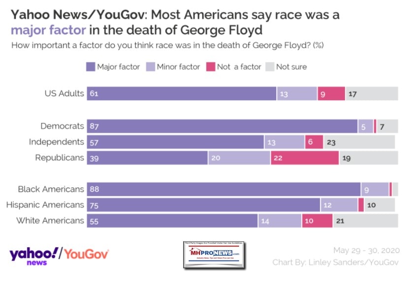 YahooNewYouGovGeorgeFloydDeathPollsMHProNews