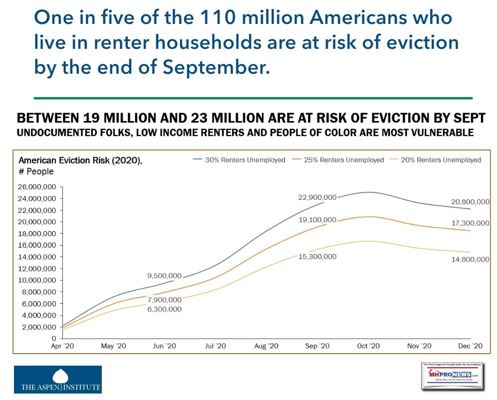 AspenInstituteLogo19to23MillionFaceUnemploymentStartingSeptember2020GraphicMHProNewsLogo