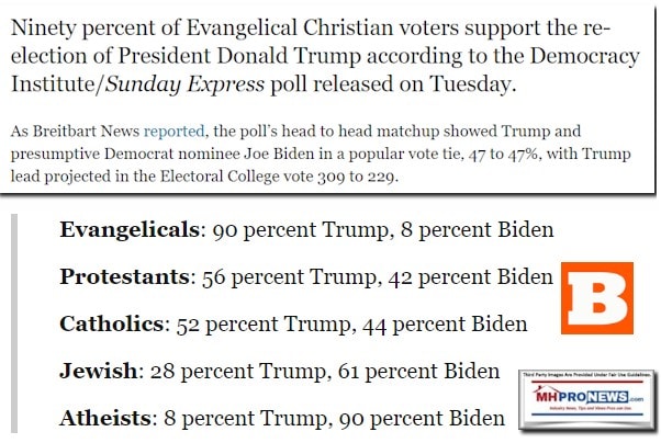 BreitbartPollEvangelicals90PercentProTrumpCatholicsProtestantsFavorTrumpJewsAthiestsFavorBidenMHProNews