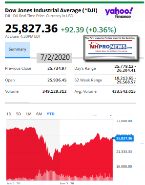 DowJones7.02.2020ManufacturedHomeStockUpdatesBroaderMarketSnapshotMHProNewsLogo