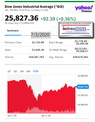 DowJones7.03.2020ManufacturedHomeStockUpdatesBroaderMarketSnapshot