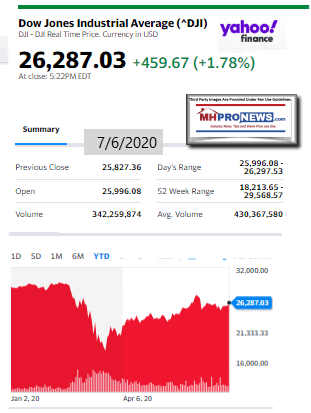 DowJones7.06.2020ManufacturedHomeStockUpdatesBroaderMarketSnapshot