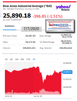 DowJones7.07.2020ManufacturedHomeStockUpdatesBroaderMarketSnapshot