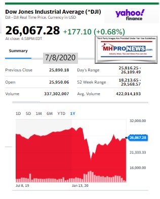 DowJones7.08.2020ManufacturedHomeStockUpdatesBroaderMarketSnapshot