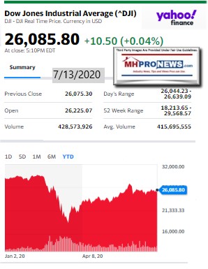 DowJones7.13.2020ManufacturedHomeStockUpdatesBroaderMarketSnapshot