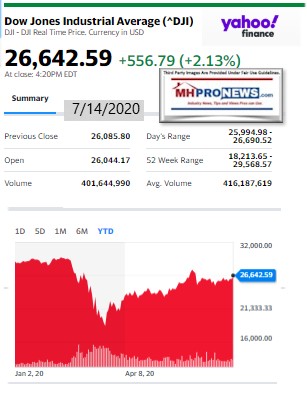 DowJones7.14.2020ManufacturedHomeStockUpdatesBroaderMarketSnapshot