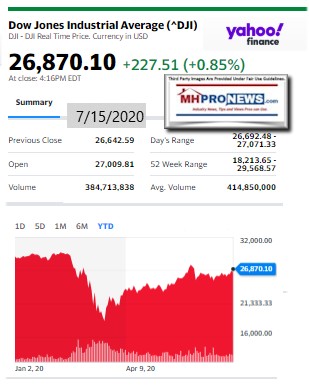 DowJones7.15.2020ManufacturedHomeStockUpdatesBroaderMarketSnapshot