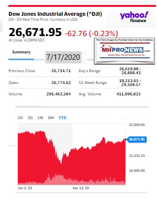 DowJones7.17.2020ManufacturedHomeStockUpdatesBroaderMarketSnapshot