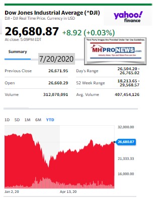 DowJones7.20.2020ManufacturedHomeStockUpdatesBroaderMarketSnapshot