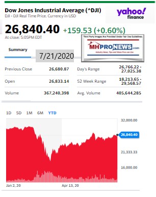 DowJones7.21.2020ManufacturedHomeStockUpdatesBroaderMarketSnapshotMHProNews