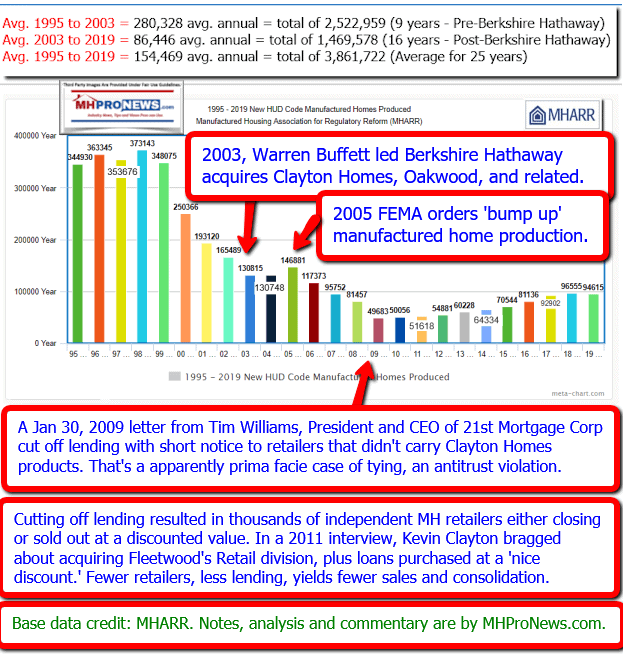 HUDCodeManufacturedHousingIndustryProductionShipmentTotalsByYear1995to2019ManufacturedHomeProNewsLogoGraphic