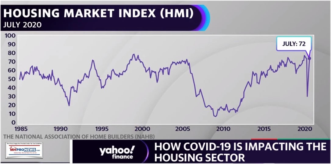 HousingMarket2020PostCovid19-March17.2020YahooMHProNews