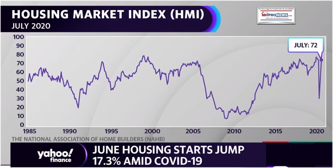 HousingMarketIndexManufacturedHousingProNewsYahooJune2020ReportonJuly.17.2020YahooMHProNews