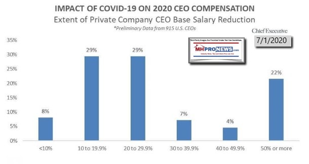 ImpactofCovid19CornavirusWuhanVirusChinaVirusOnCEOPayChiefExecutiveSurveyPollMHProNews