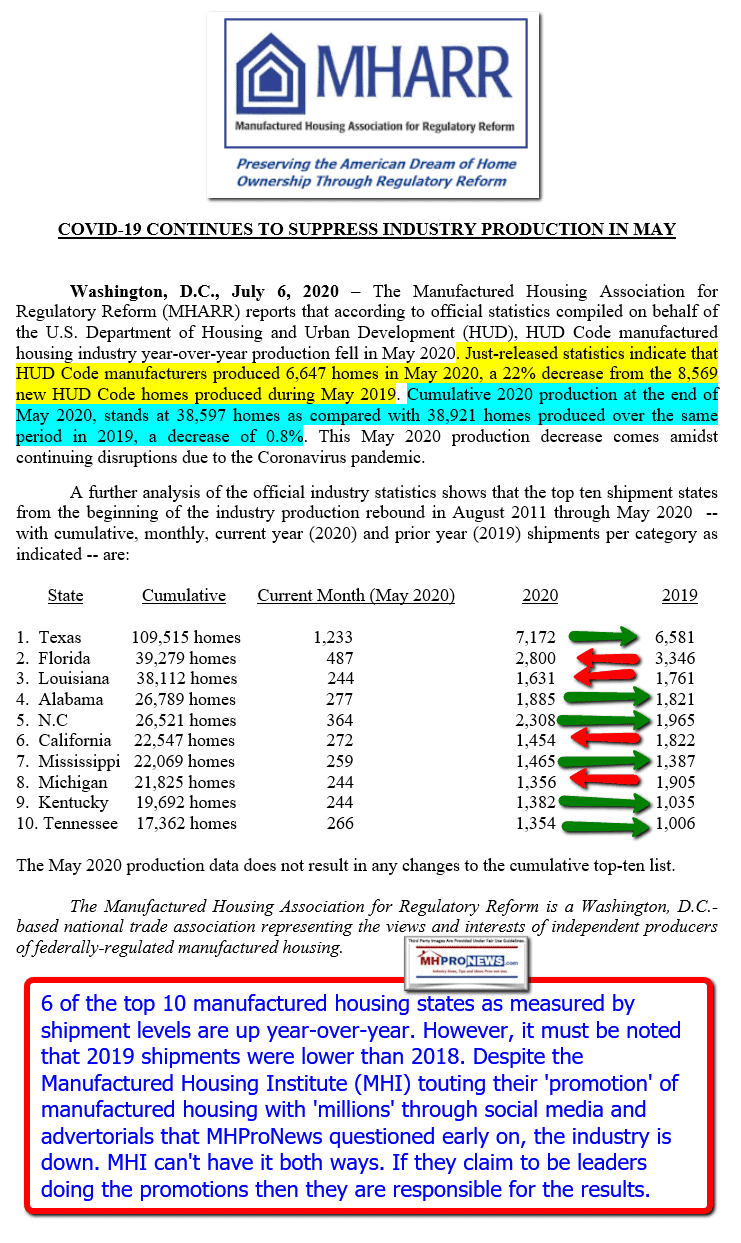 MHARR-LogoManufacturedHousingAssocRegulatoryReformLogoMay2020ShipmentProductionDataHUDCodeManufacturedHomesMHProNews