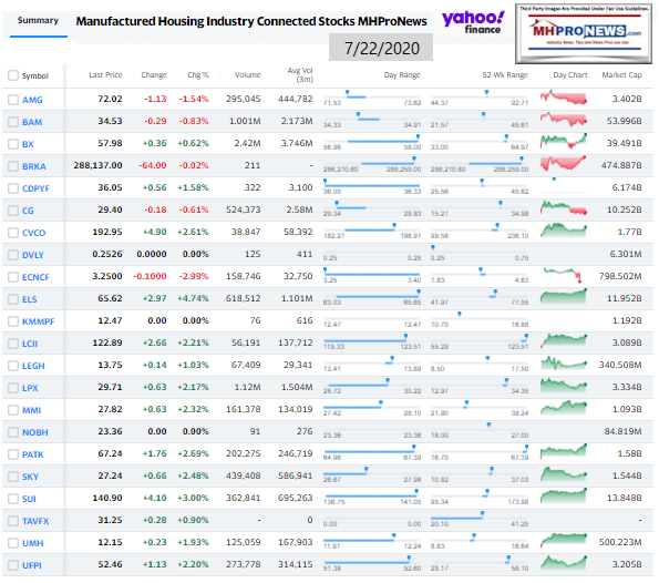 ManufacturedHomeCommunitiesMobileHomeParksFactoriesProductionRetailFinanceStockInvesting7.22.2020MHProNews
