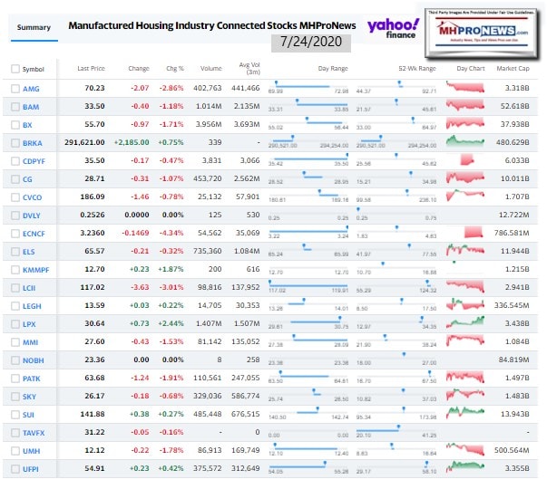 ManufacturedHomeCommunitiesMobileHomeParksFactoriesProductionRetailFinanceStockInvesting7.24.2020MHProNews