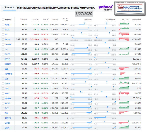 ManufacturedHomeCommunitiesMobileHomeParksFactoriesProductionRetailFinanceStockInvesting7.27.2020MHProNews