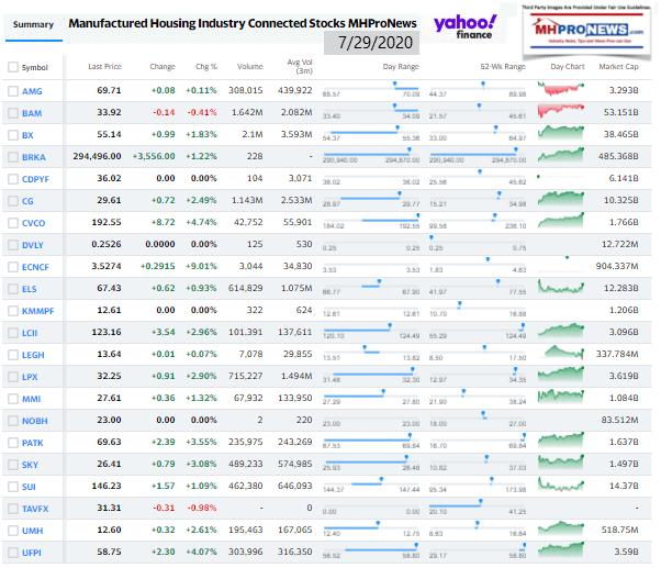 ManufacturedHomeCommunitiesMobileHomeParksFactoriesProductionRetailFinanceStockInvesting7.29.2020MHProNews