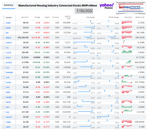 ManufacturedHomeCommunitiesMobileHomeParksFactoriesProductionRetailFinanceStockInvesting7.39.2020MHProNews