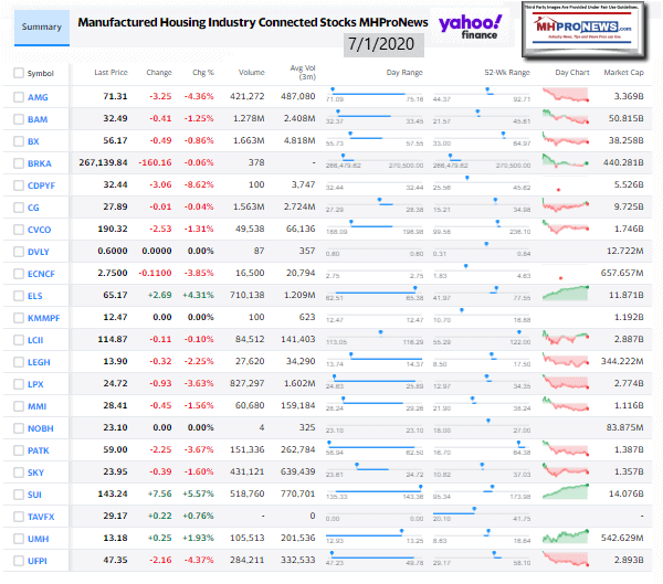 ManufacturedHomeCommunitiesMobileHomeParksFactoriesRetailFinanceStockInvesting7.01.2020MHProNews