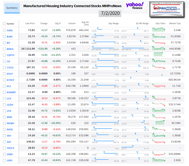 ManufacturedHomeCommunitiesMobileHomeParksFactoriesRetailFinanceStockInvesting7.02.2020MHProNews