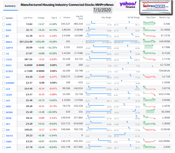 ManufacturedHomeCommunitiesMobileHomeParksFactoriesRetailFinanceStockInvesting7.03.2020MHProNews