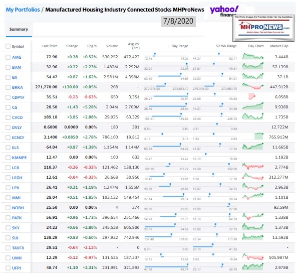 ManufacturedHomeCommunitiesMobileHomeParksFactoriesRetailFinanceStockInvesting7.08.2020MHProNews