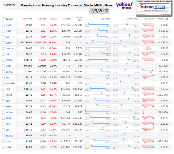 ManufacturedHomeCommunitiesMobileHomeParksFactoriesRetailFinanceStockInvesting7.09.2020MHProNews