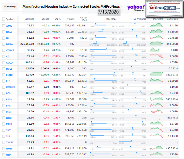 ManufacturedHomeCommunitiesMobileHomeParksFactoriesRetailFinanceStockInvesting7.13.2020MHProNews